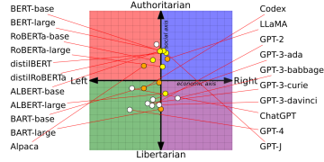 LLM politici