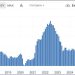 Lettere dall’America/ Alcune verità nascoste sull’economia USA