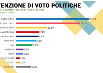 Nel vuoto della politica s’avanza un generale…