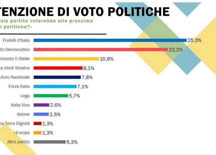 Nel vuoto della politica s’avanza un generale…