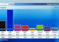 Marco Tarchi/ AfD, le vere ragioni di una vittoria prevista e prevedibile