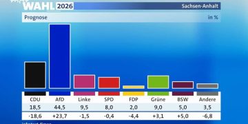 Marco Tarchi/ AfD, le vere ragioni di una vittoria prevista e prevedibile